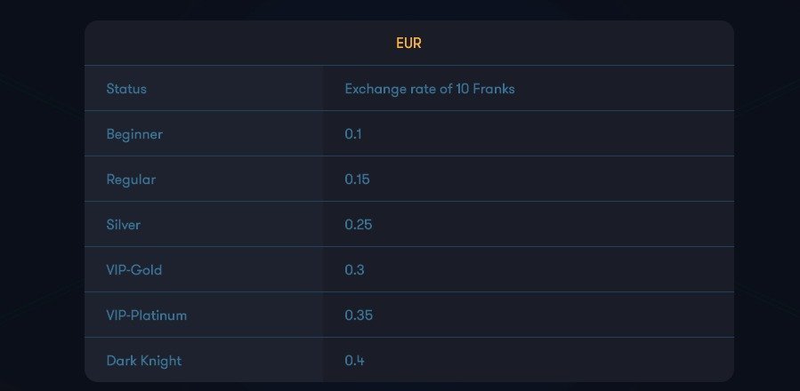 payout sistusar